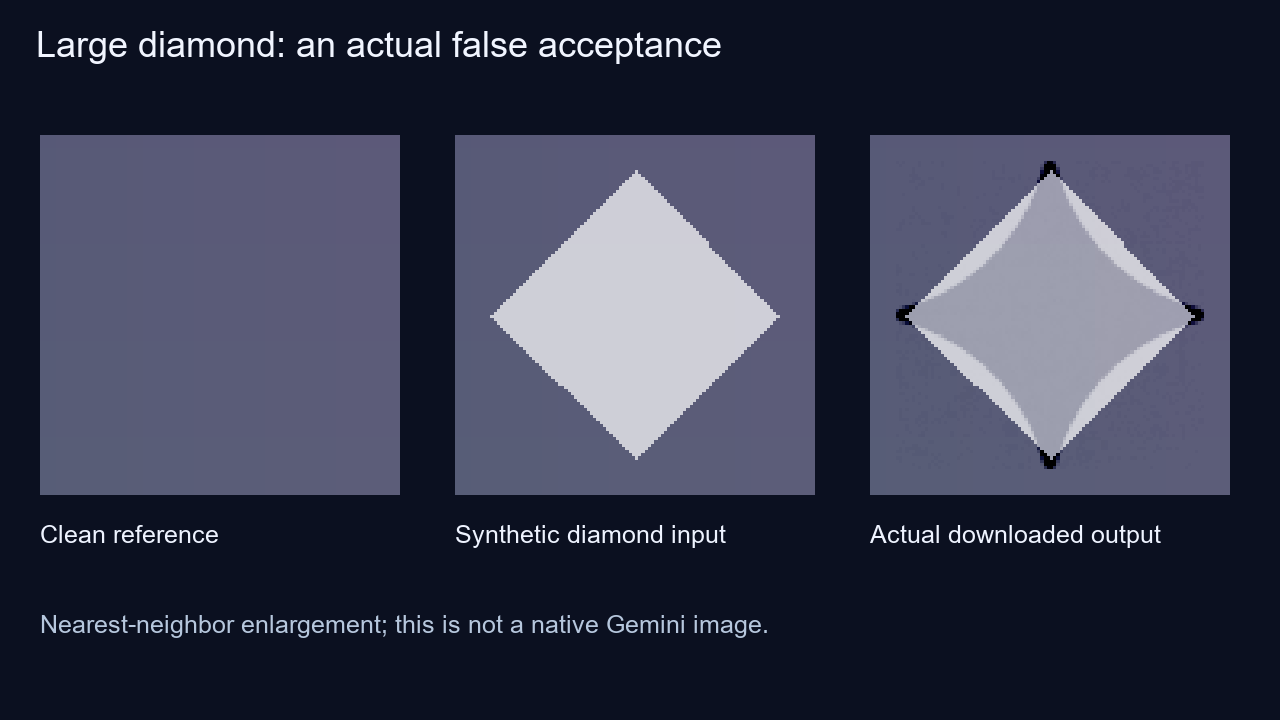 Known clean corner, synthetic solid-diamond corner and incorrectly processed downloaded corner