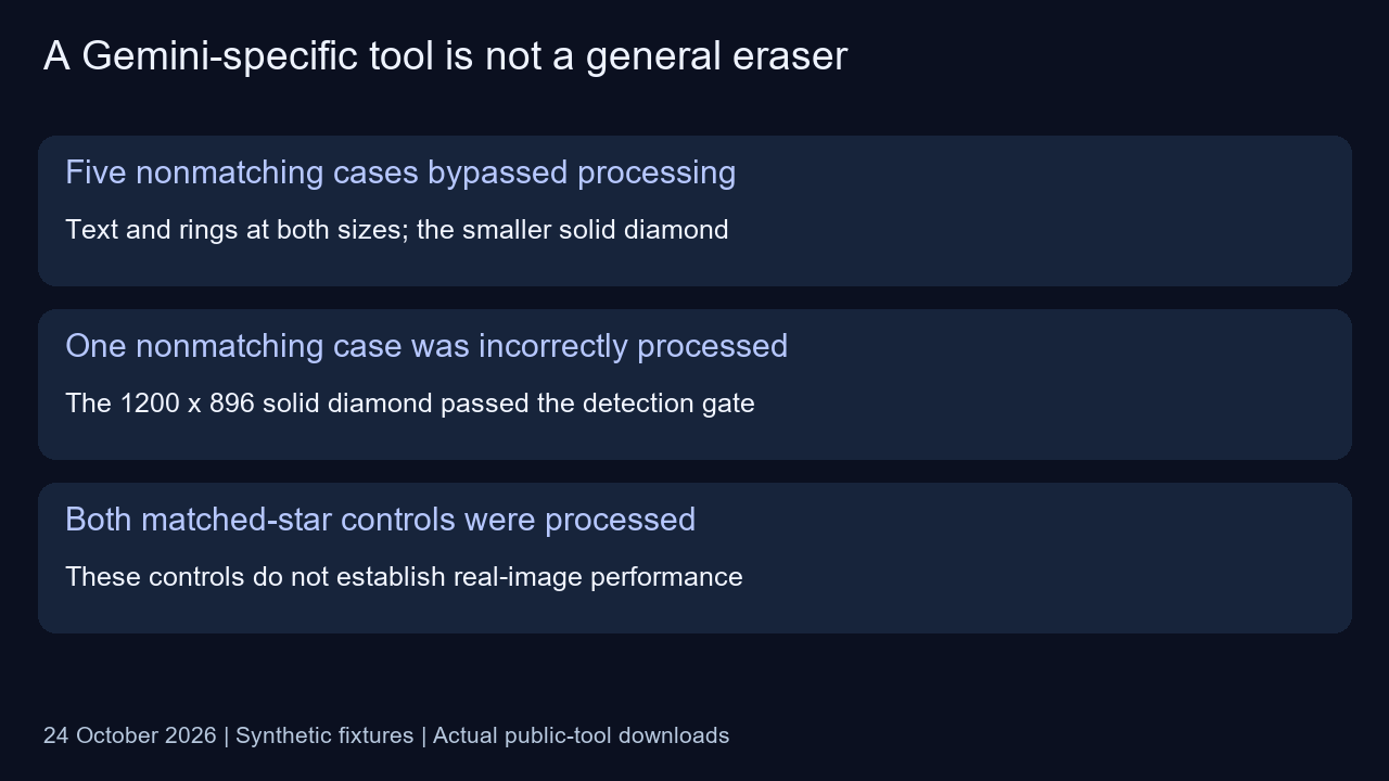 Five nonmatching fixtures bypass processing, one large diamond is falsely accepted and two matched stars are processed