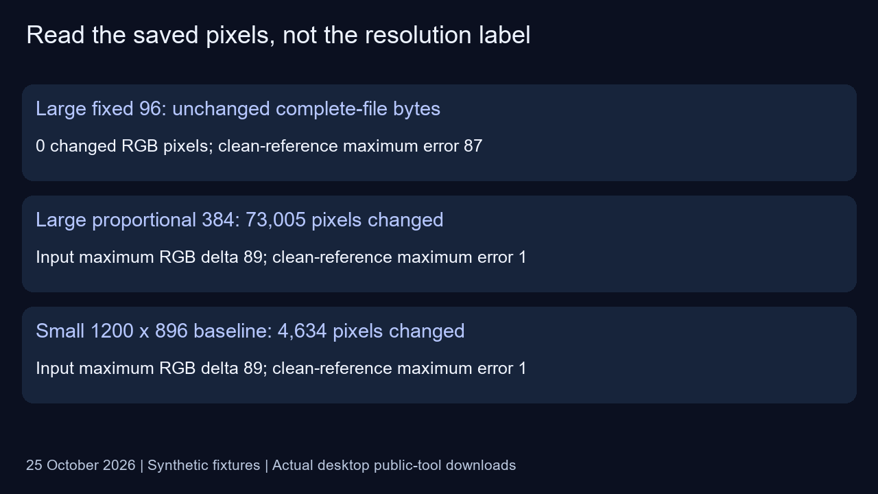 Measured byte identity and RGB differences for three actual downloads